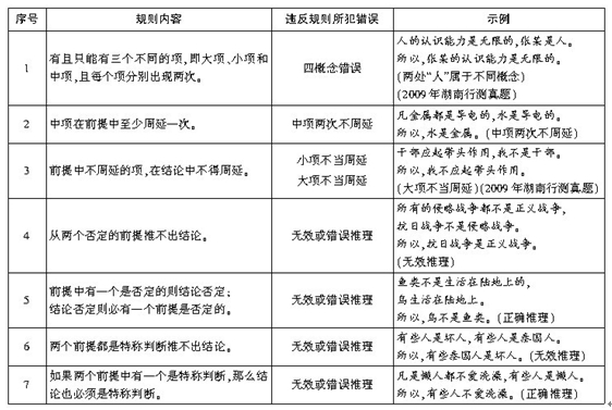 三段论逻辑在中国基层法院的续造的问题