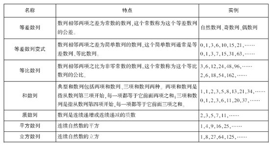 有效数字对数计算规则_对数有效数字的保留_有效数字乘法运算规则