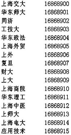 上海2007年10月自考成绩各主考院校查分电话