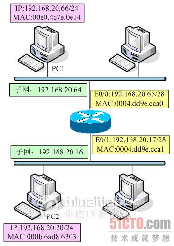 网管必知:Windows常用网络命令详解-IT培训频