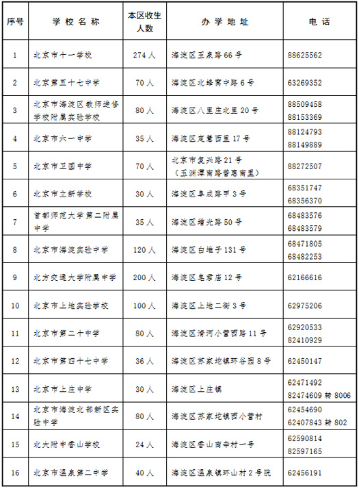 小升初必备:2010海淀初中公办寄宿学校名录