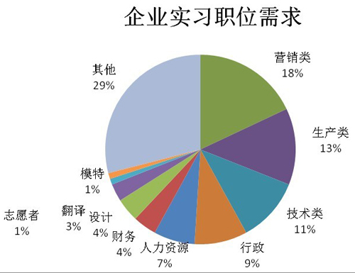 导致大学生就业率下降的原因是什么