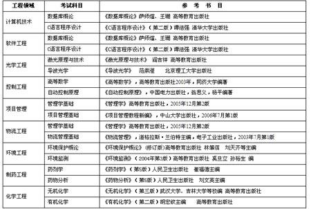 山西大学2013年在职人员攻读硕士学位招生简章