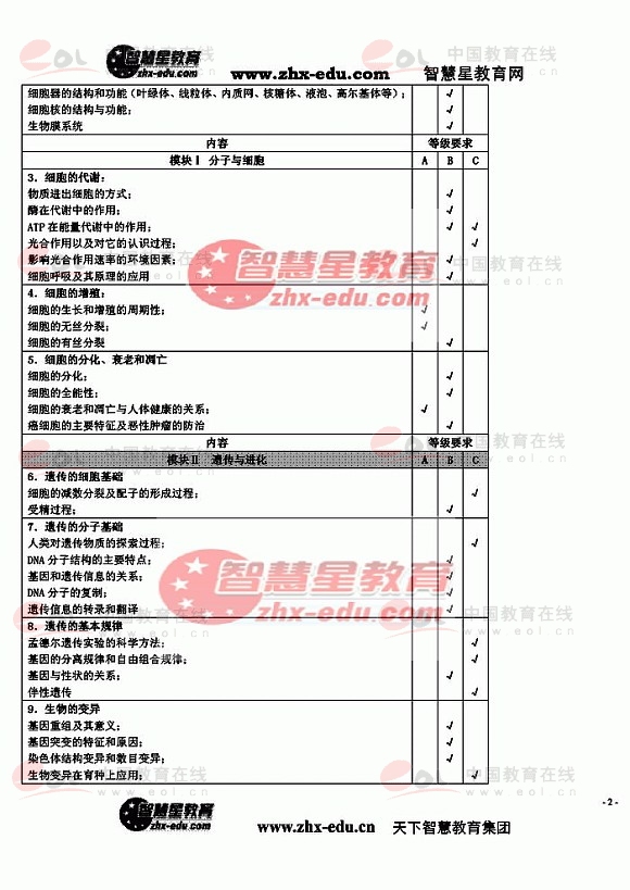 2008年全国高考生物(江苏卷)考试说明 -江苏高