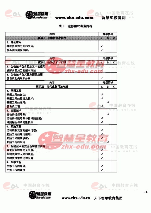 2008年全国高考生物(江苏卷)考试说明