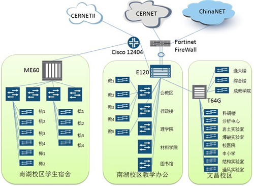 中国矿业大学校园网IPv6升级-IPv6校园-