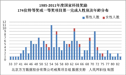 泰国人口性别比例_全国人口性别比为105.20.性别比,男性对女性的比例,以女性为(3)