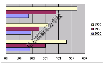 学生占总人口比例_...年全美各年龄段占总人口百分比-人口老龄化严重 美国养(3)