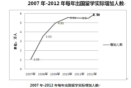 内蒙古总人口_2012年中国总人口数
