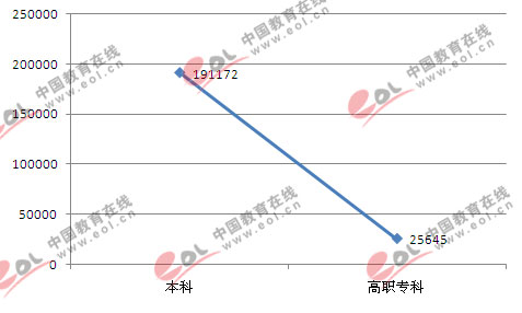 重庆市人口数量_↑重庆各区常住人口数量热力图-速看,重庆哪个区人气最旺 大(2)