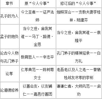 台湾国学教材进京后大幅修改“植入”内地劳模