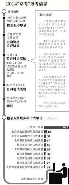 2014“京考”笔试提前至今年12月