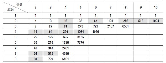 一个三位数,它的三个数位上的数字和是19,百位上的数字与个位上的数字