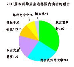 美国人口性别比例_中国人口普查数据图解(3)