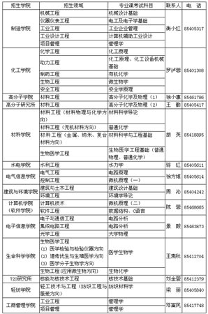 四川大学2007年在职工程硕士招生简章 --在职