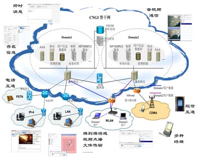 中国联通支持移动\/漫游的多媒体会晤业务系统
