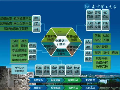 高校数字信息化建设的智慧校园存储项目解决方案