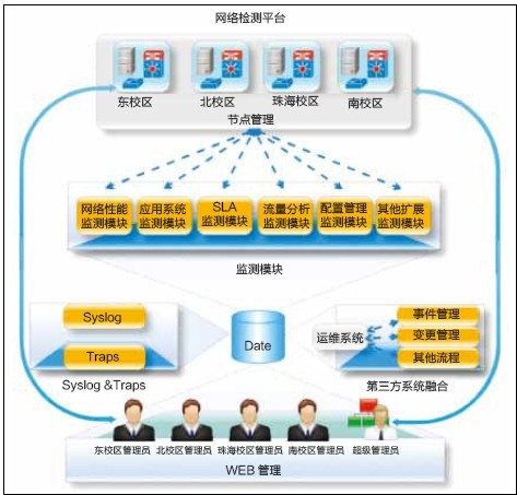 中山大学教务系统