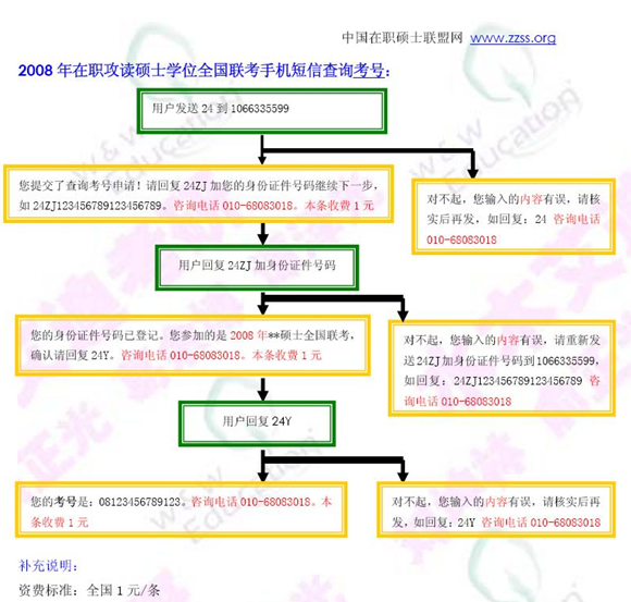 gct考试报名