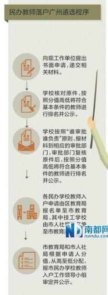 广州民校教师可积分入户 须连续任教满3年