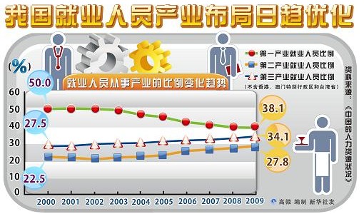 人口产业结构_梅卡曼德机器人获数千万Pre A轮融资,华创资本领投(2)