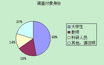 大学生占人口比例_美国各州大学生占总人口比例及各州大学录取变化详解