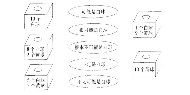 人教版小学三年级数学上册练习题（第八单元）