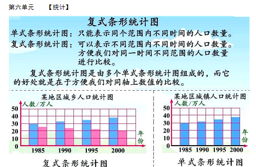 小学四年级数学上册重要知识点归纳:第六单元知识点