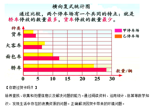 小学四年级数学上册重要知识点归纳:第六单元知识点