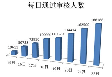 法国人口数量2011_中国人口大迁移,在2017年已发生巨大转折(2)