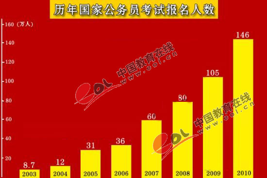 中国历年人口数_历年中国人口总量一直在13亿的基础上猛增-2018年出生人口不足(3)