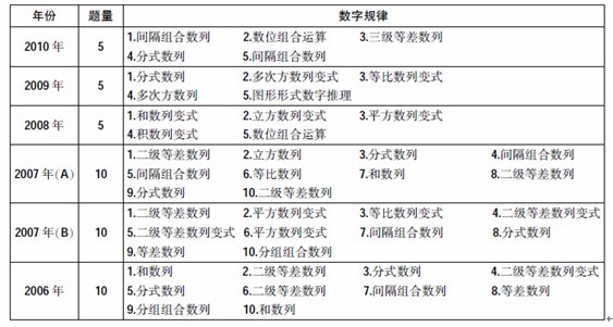 公务员现实表现材料