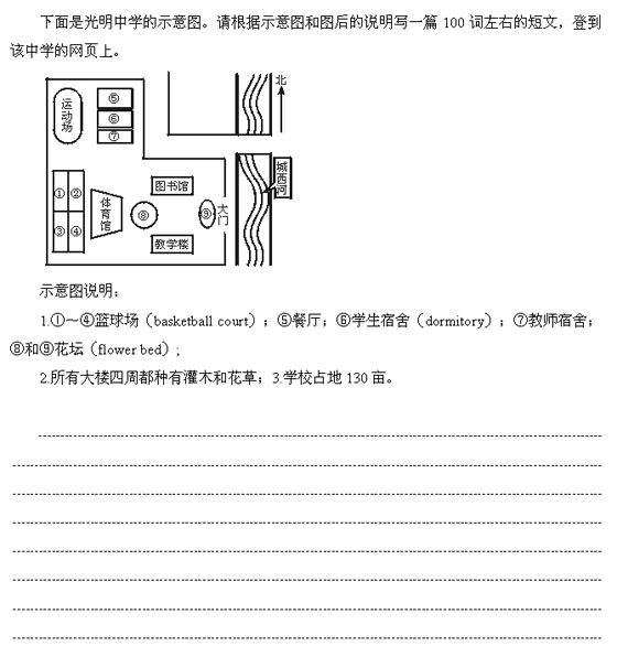 10年高考英语作文专项训练 看图作文10篇 高考频道 中国教育在线