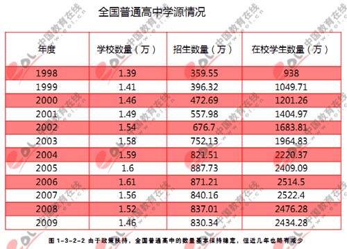 人口综合信息查询系统_内蒙古会计人员综合管理服务系统查询入口(3)