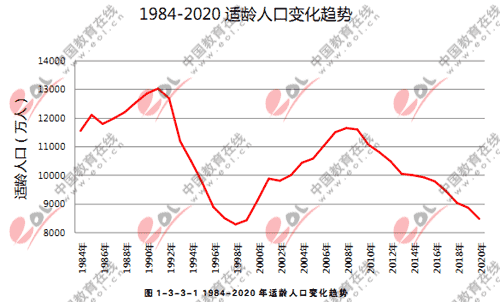 香港人口变化趋势_...我国65岁以上人口比重变化趋势图(单位:%)-掘金养老产业黄(3)