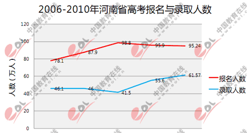 河南省的人口数量_全国每116人中就有1个南阳人(3)