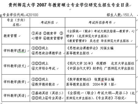 贵州大学研究生分数线