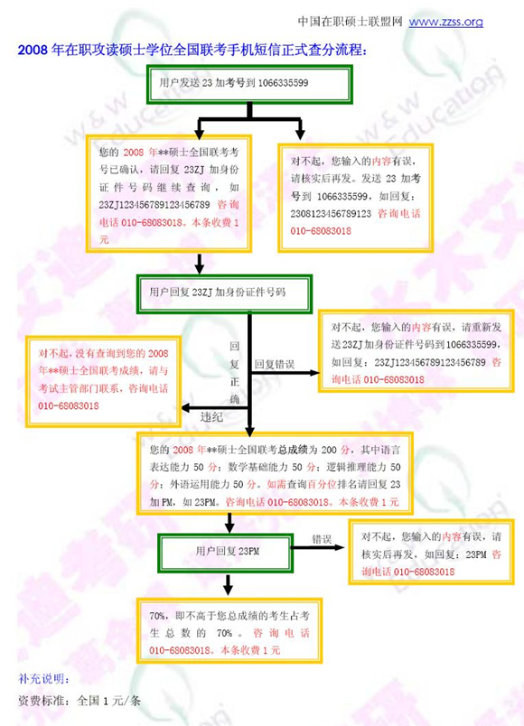 gct报名网站