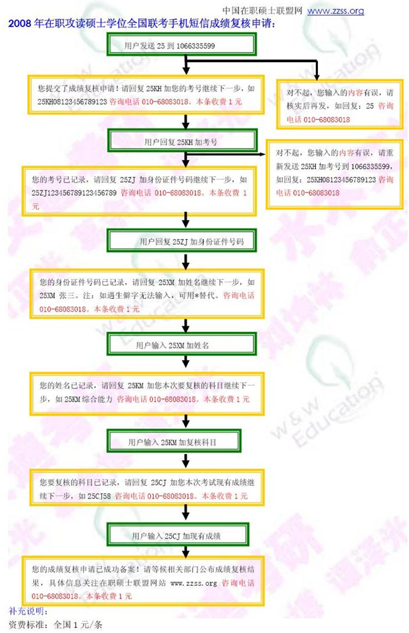 gct考试报名